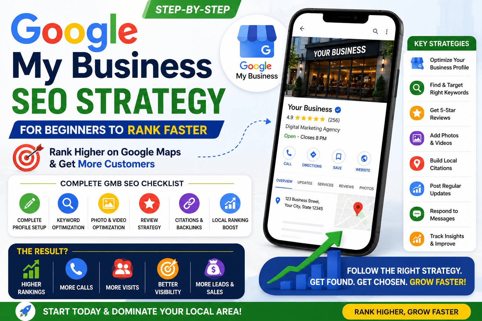 Google Business Profile for Local Businesses